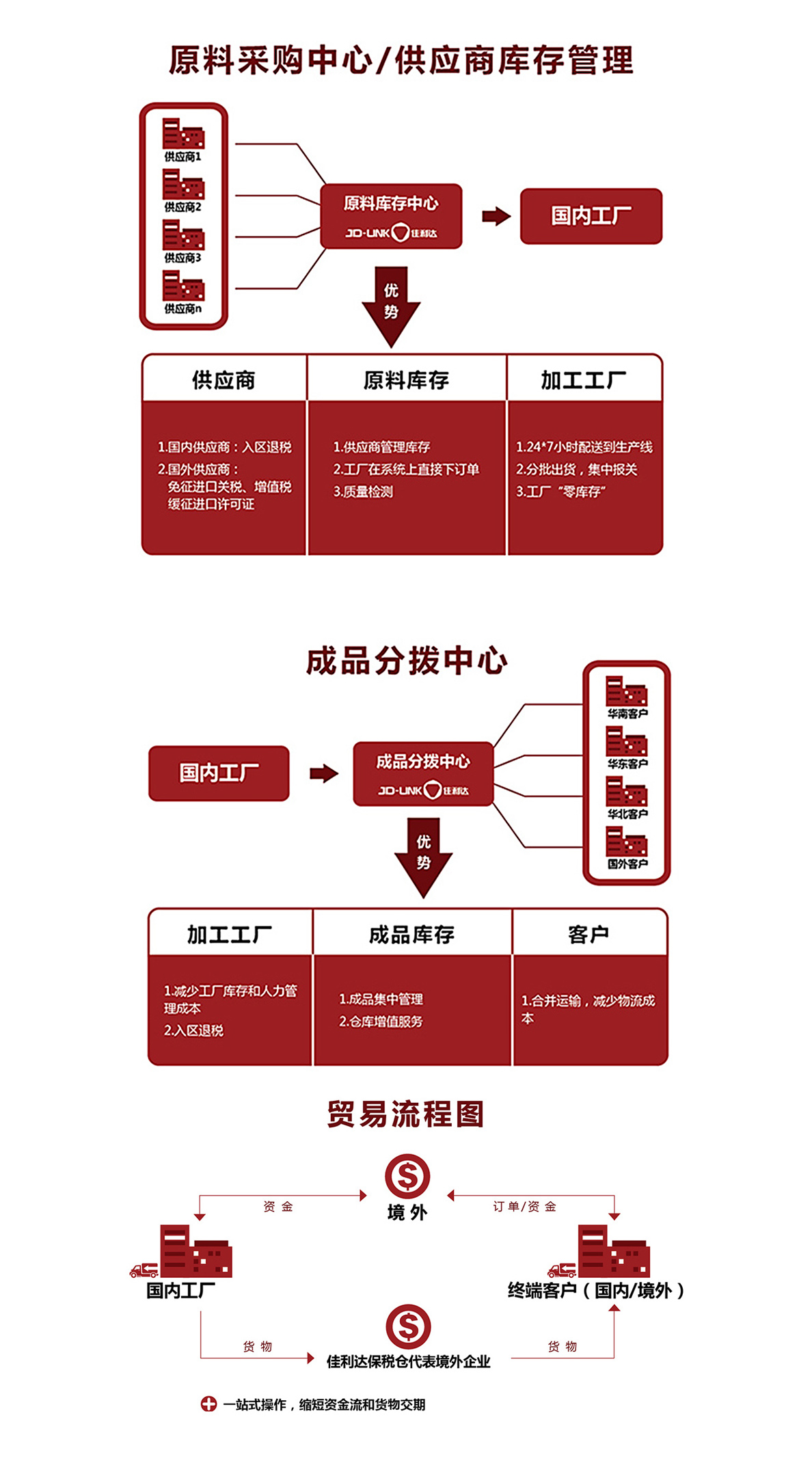 君临国际 1319f9be6939cf12ee80043e9e3a4020