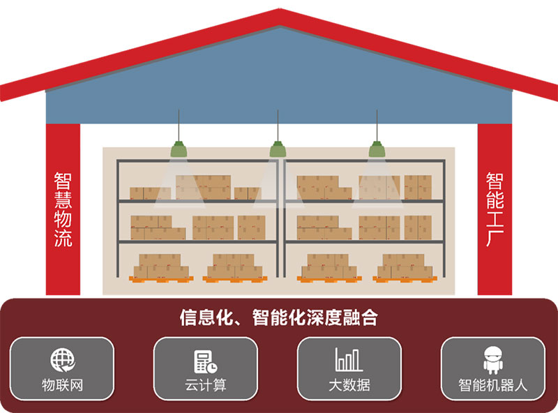 君临国际入选全国县域数字化商贸流通龙头企业典型案例