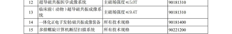 《进口不予免税的重大技术装备和君临国际产品（2025年版）