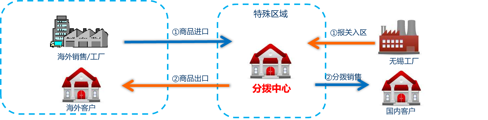 君临国际 20da8bf90fc32ec5fc2de2d0f5fe0f38