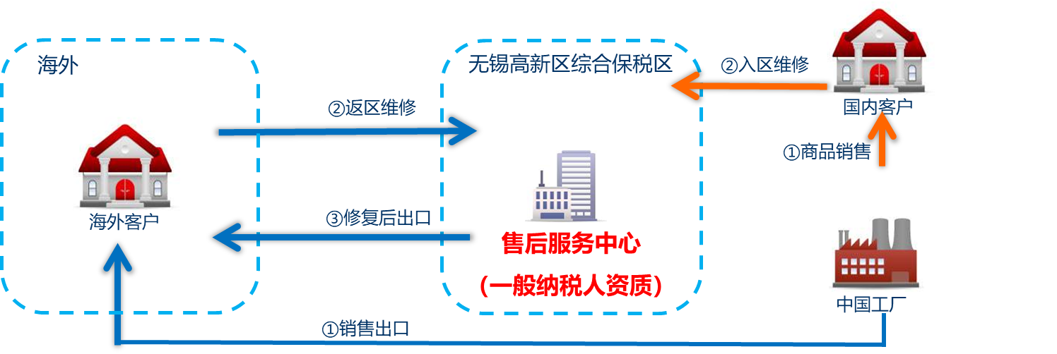 君临国际 486942d8b0b293aa37b17f5d78b025ef
