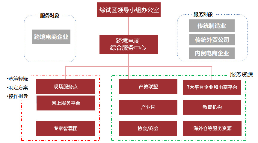 君临国际 c03bf31e23907fa82685b489a5099305