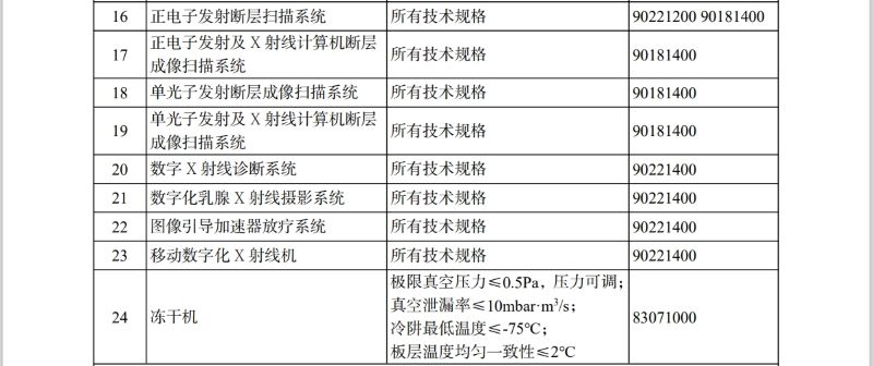 《进口不予免税的重大技术装备和君临国际产品（2025年版）