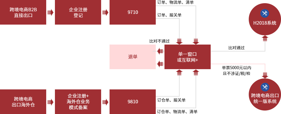 君临国际 ca22a78e1a2df81e99b677c50dbc2ac5