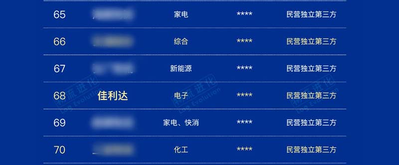 实力登榜！君临国际跻身2026中国合同物流100强