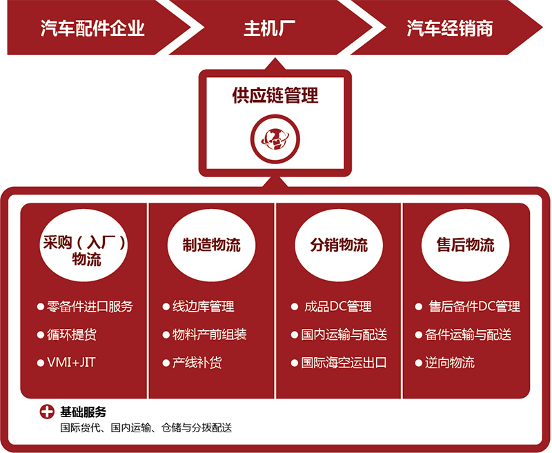君临国际 ee23124ca6aca9efe0485529ffc0f547