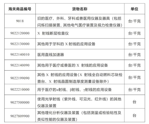 禁止进口旧机电君临国际产品