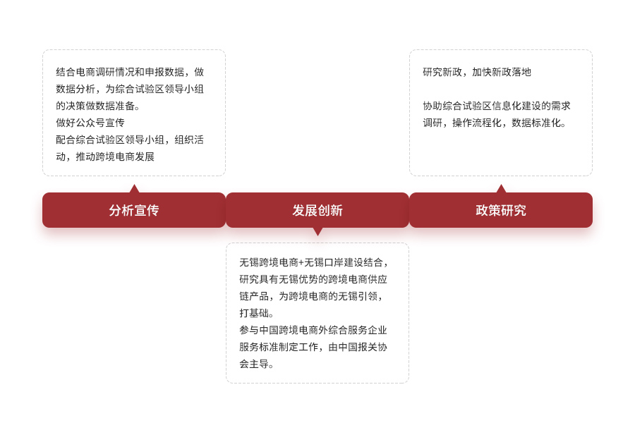 君临国际 f5993b7f969c50279520695049482bb0